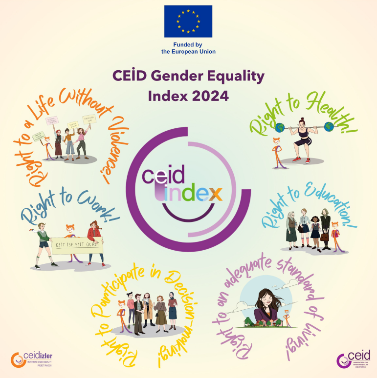 CEID Gender Equality Index 2024 Published!