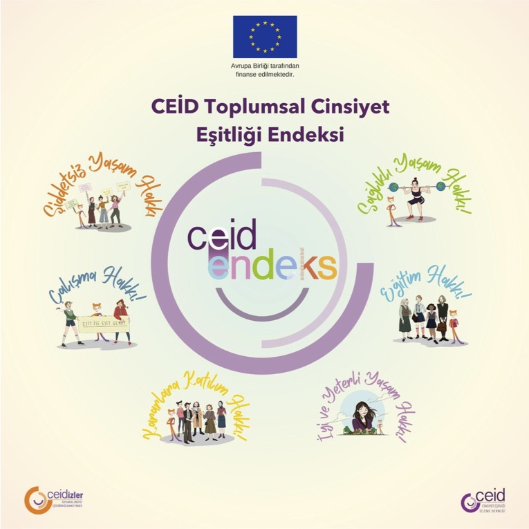 CEID Toplumsal Cinsiyet Esitligi Endeksi 2024